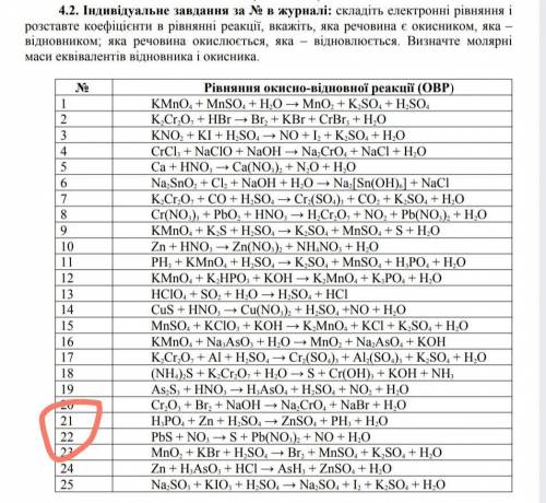 Виконати завдання з хімії(номер 21)