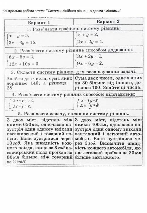 ,все разпишите 7 класс 1 вариант 