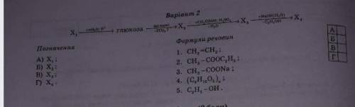 До іть з хімією, потрібно написати рівняння реакції
