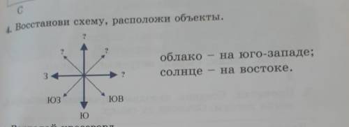 С 1 Восстанови схему, расположи объекты.7облако - на юго-западе;солнце на востоке.3Ю3ЮВЮ