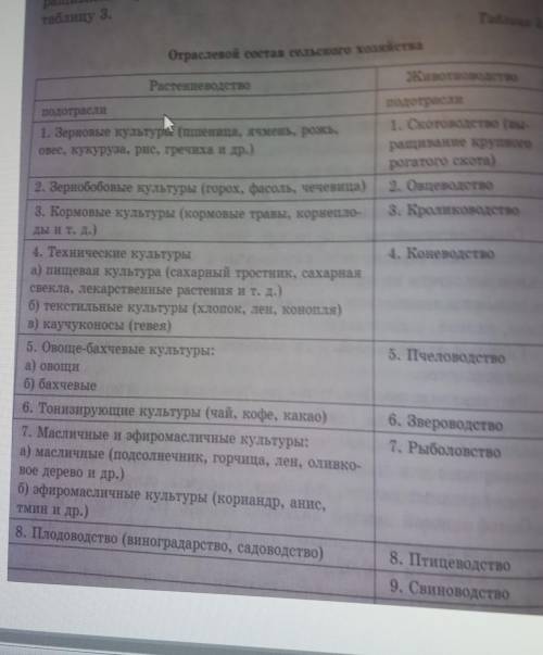 Составить диаграммуВиды растениеводстапо данным из таблицы