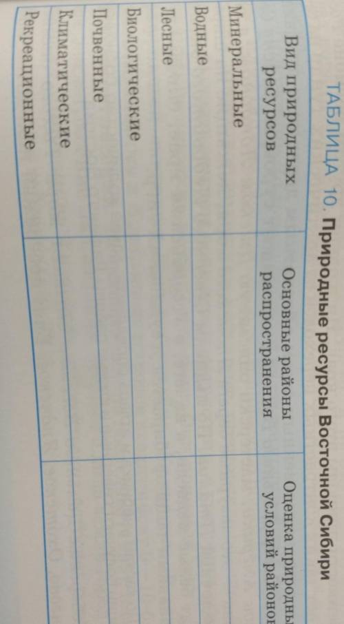 ​Нечаянно выбрал геометрию, это география