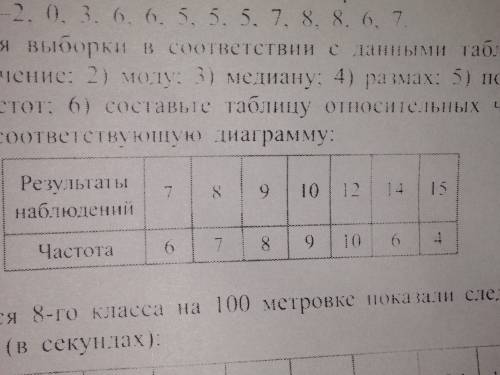 найдите для выборки соответствии с данными таблицы: 1) среднее значение 2) моду 3) медиану 4)раз