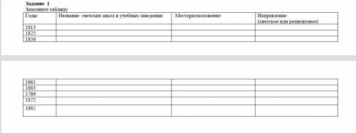 Задание 1 Заполните таблицуГоды Название светских школ и учебных заведении Месторасположение Направ
