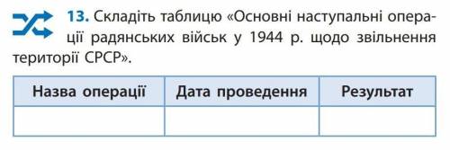 Складіть таблицю «Основні наступальні опера- ції радянських військ у 1944 р. щодо звільнення терит