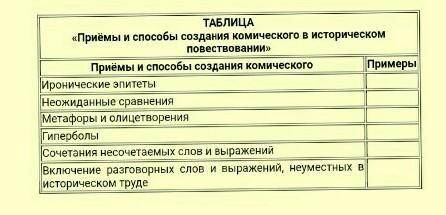 По два примера к каждому средству выразительности. Оочень надо :) Из произведений“Сатирикона”