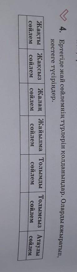 Ертегіде жай сөйлемнін түрлерін қолданындар оларды ажыратып кестеге түсіріндер 