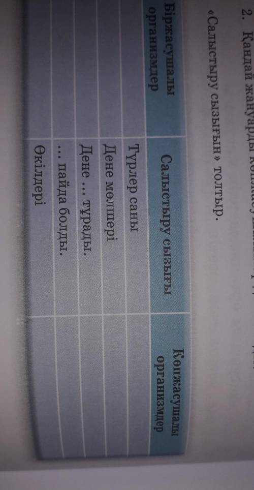 Салыстыру сызығын толтыр 