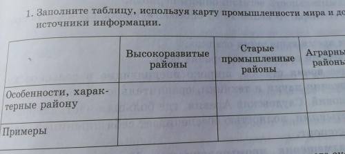 Заполните таблицу, используя карту промышленности мира и дополнительные источники информации 