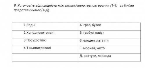 іть зробіть 9 біологія не пишіть фігню 