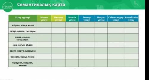 Семантикалық карта СОРЧНО КЕРЕК ӨТІНІШ