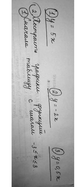 1) y=5x 2) y=-2x 3) y=0,5x2 2) потрать графики функций.1) сначала таблицу с шагом - 3< x <3
