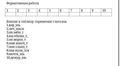 В таблицу вы вписываете не пропущенные буквы, а спряжение глагола 