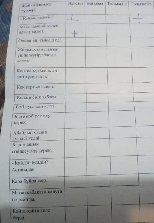 Төмендегі сөйлемдерді жай сөйлем түріне ажыратып , сөйлем мүшесіне талданыз