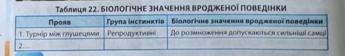 Біологічне значення вродженої поведінки