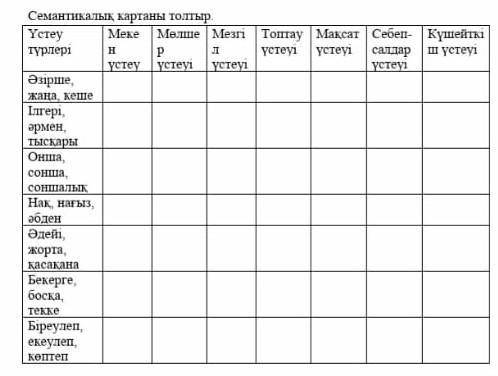 Семантикалық картаны толтыр