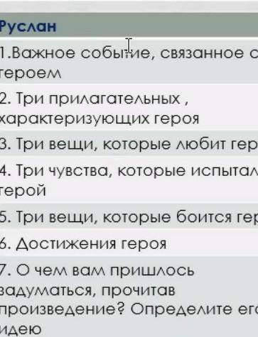 Руслан Черномор 1.Важное собыие, связанное с героем 2. Три прилагательных, характеризующих героя 3.
