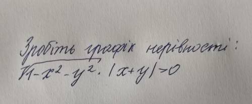 До іть будьласка зробить графік нерівності