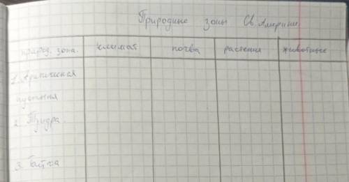 Братки, сюдаприродные зоны: арктическая пустыня, 2) тундра, 3) тайга