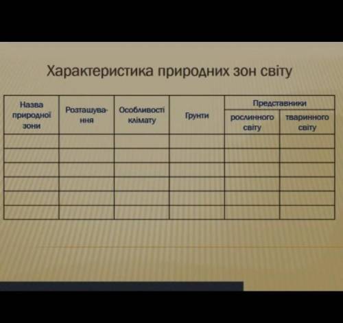 Заповніть таблицю, 6 класбудь ласка зробіть до завтра