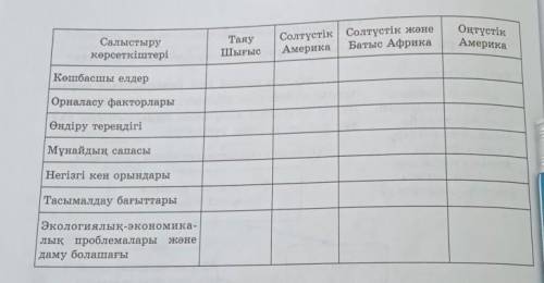 Мунай онлырысыне салыстырмалы сипаттама беру жоспары :​