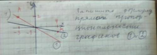 Запишите формулу прямой пропорциональности графиков 1 и 2