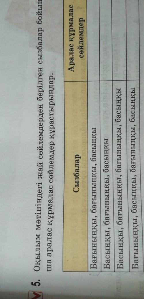 5. Оқылым мәтініндегі жай сөйлемдерден берілген сызбалар бойын- ша аралас құрмалас сөйлемдер құрасты