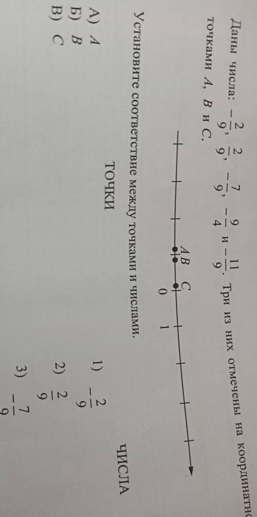 Даны числа :-2/9,2/9,-7/9,-9/4 и -11/9
