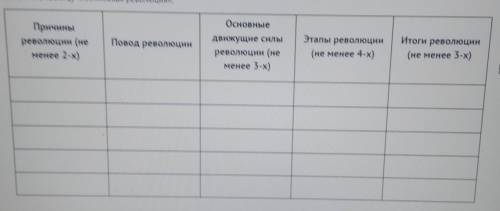 , УМОЛЯЮ, ОЧЕНЬ-ОЧЕНЬ НУЖНО, ИСТОРИЯ Заполните таблицу «Английская революция».