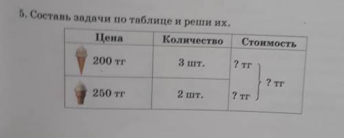 Больше детей катается на аттракционах? етеиНа с5. Составь задачи по таблице и реши их.ЦенаКоличество