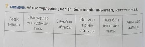 Напишите правильный ответ. 