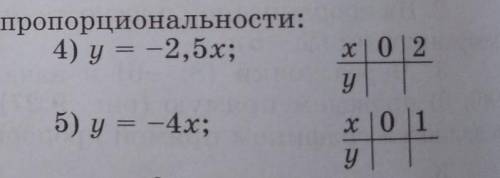 4 и 5 и ещё постройте график прямой пропорциональности