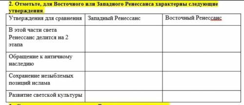 Ртметьте, для восточного или западного ренессанса характерны следующие утверждения . 