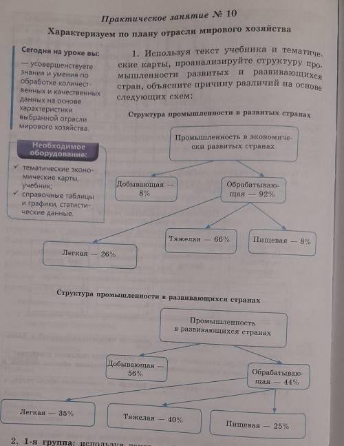 Сравните два кластераСтруктура промышленности в развитых странах 