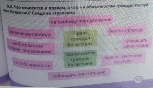 A.2.Что относится к правам А что к обязанностям граждан Республики Казахстан соедини стрелками