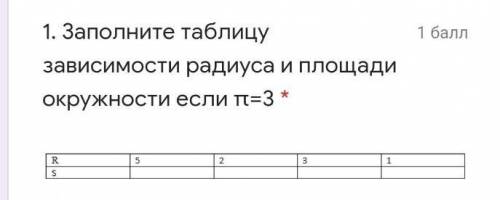 Заполните таблицу зависимости радиуса и площади окружности если π=3 .