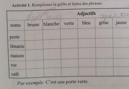 Activite 1. Remplissez la grille et faites des phrases.