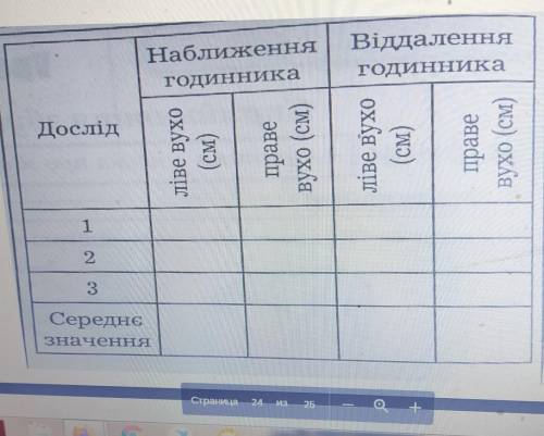 Можете Лабораторне дослідження ,, Вимірювання порога слухової чутливості 8 клас. 