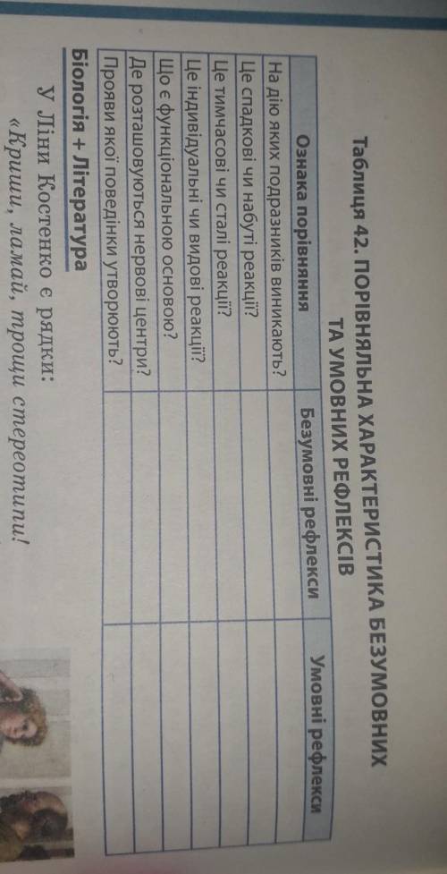 Порівняльна характеристика безумовних та умовних 