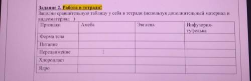 Заполни сравнительную таблицу у себя в тетради (используя дополнительный материал и видеоматериал )