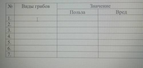 . Виды грибов: Польза: Вред: