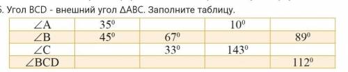 Угол BCD - внешний угол ΔABC. Заполните таблицу.