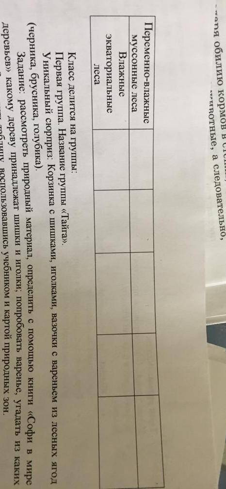 1 Где находиться 2 Природные условия3 Растительность4 Животные5 Хозяйственая исполнительность