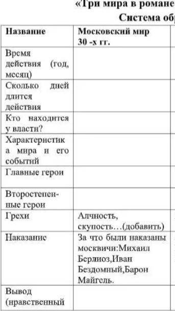 с таблицейМастер и МаргаритаМосковский мир. Ершалаимский мир. Потусторонний мир
