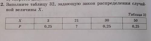 Заполните таблицу 32, задающую закон распределения случай-ной величины Х.