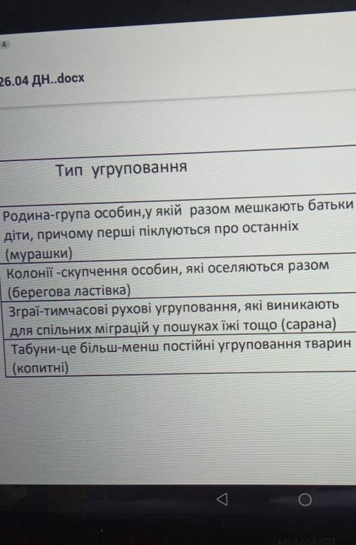 Кл. 26.04 ДН..docx Тип угрупованняАнонімне чи персоніфікованеугрупованняРодина-група особин, у якій