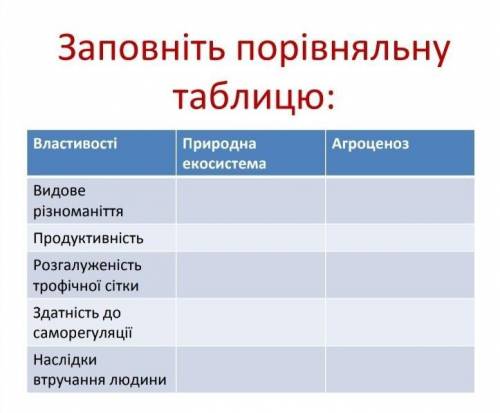ОЧЕНЬ Заповніть порівняльну таблицю