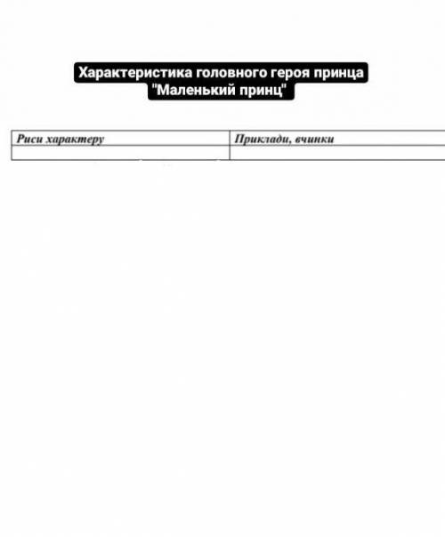 Маленький принц характеристика принца. будь-ласка