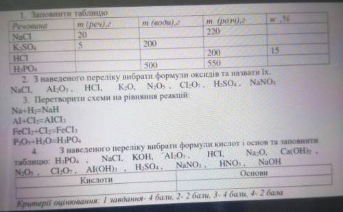 Ребята это очень важно с химией. Умоляю только не спамте и не пишите не правильно