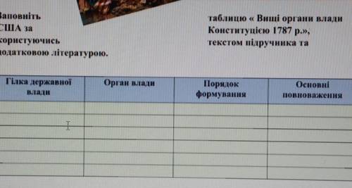 Заповніть таблицю вищі органи влади сша за конституцією 1787 року ​